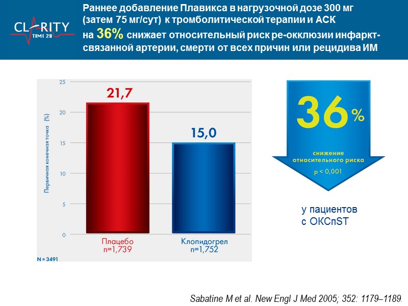 Раннее добавление Плавикса в нагрузочной дозе 300 мг      
